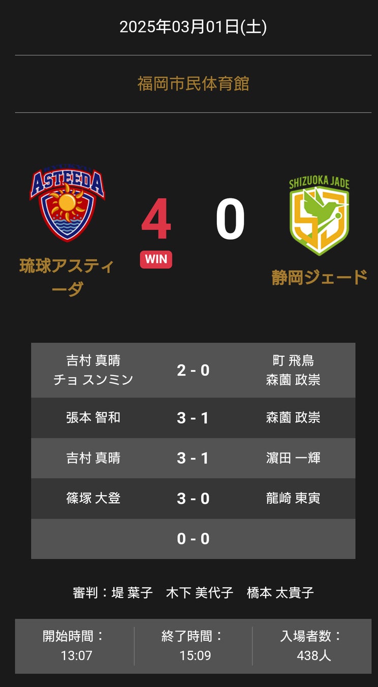 ノジマＴリーグ 2024-2025シーズン 公式戦 3月1日開催 九州アスティーダ vs 京都カグヤライズ 対戦オーダー発表