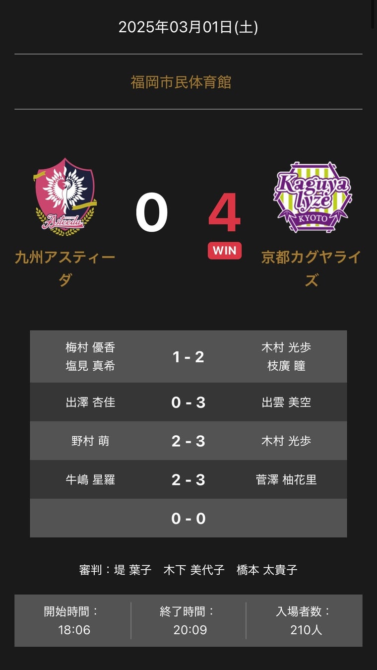 クラブ通算来場者数が100万人を突破