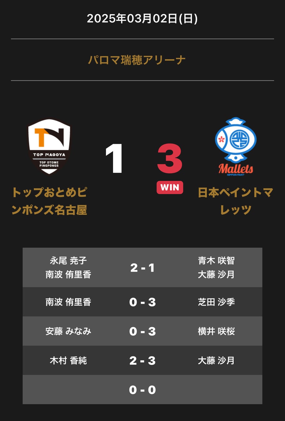 ノジマTリーグ 2024-2025 公式戦 3月2日開催 琉球アスティーダ vs 木下マイスター東京 オーダー発表