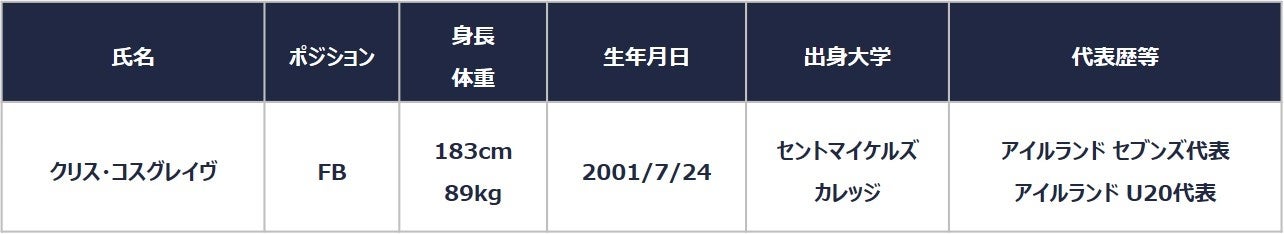 24時間マシン特化型フィットネスジム『ワールドプラスジム 田原本店』が5月20日（火）よりオープン！