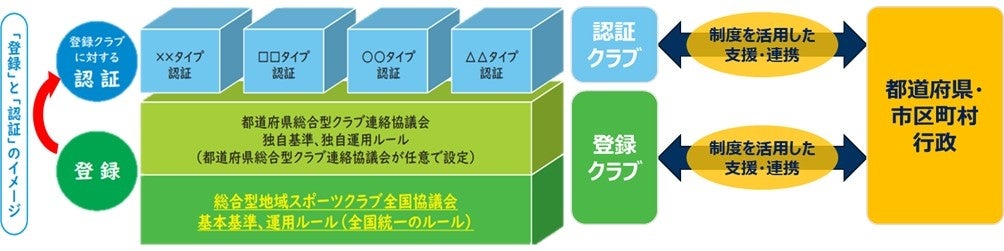 2024-2025シーズン 選手登録抹消、及び、選手登録(2025年3月4日付)