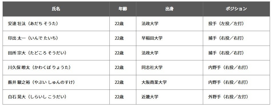 綱島にパーソナルトレーニングジムWHOEVER(フーエバー)が2025年3月10日にオープン!!東横線綱島駅から徒歩3分、新横浜線新綱島駅から徒歩5分!