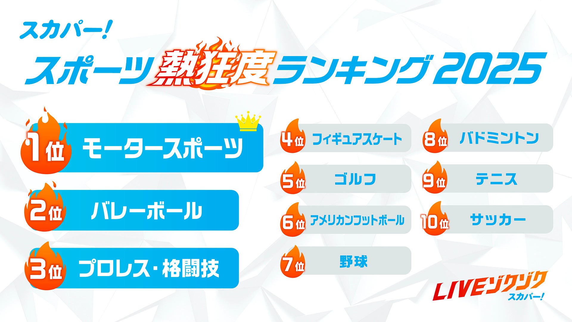 スポーツ庁がマルハンを「スポーツエールカンパニー2025」に認定