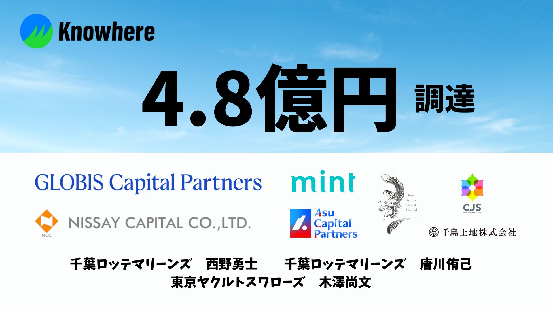 Knowhere、グロービス・キャピタル・パートナーズをリード投資家として総額4.8億円を調達 – 現役プロ野球選手も投資家として参画