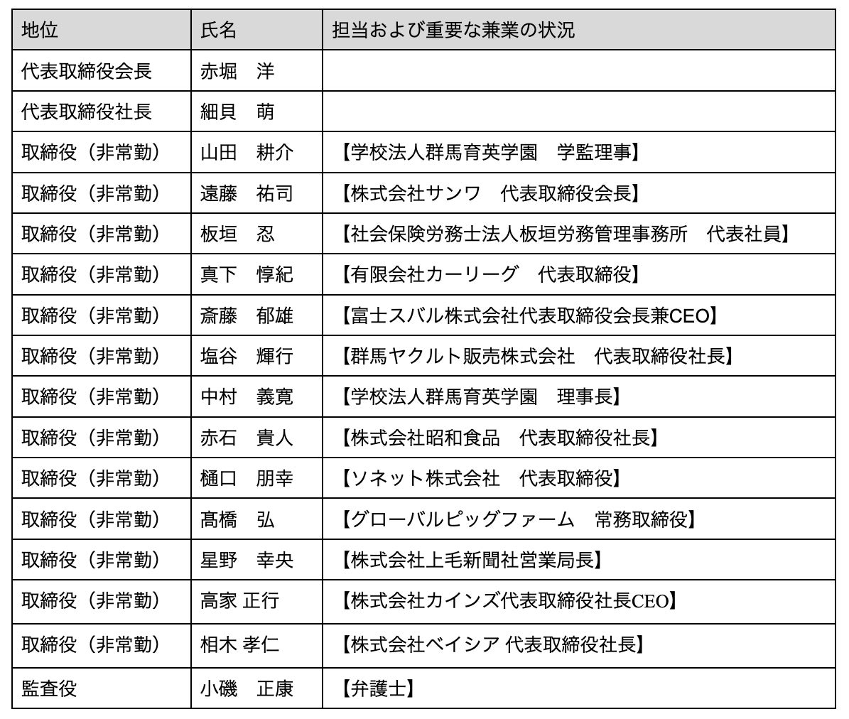 株式会社ザスパ 役員人事について