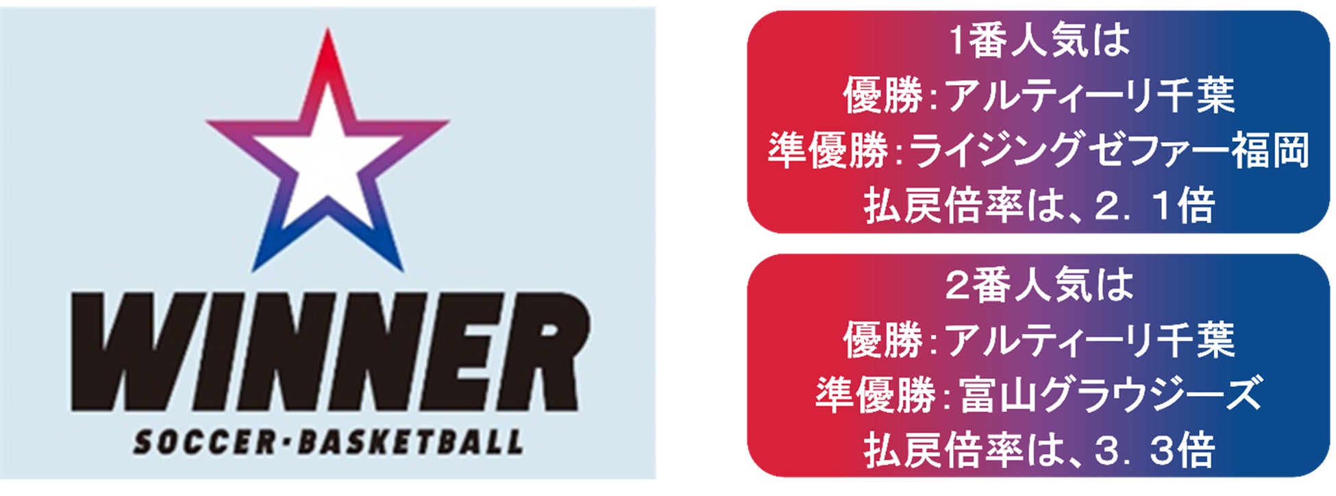 ゴーディーによるあいさつ運動(2025年4月)実施のご報告