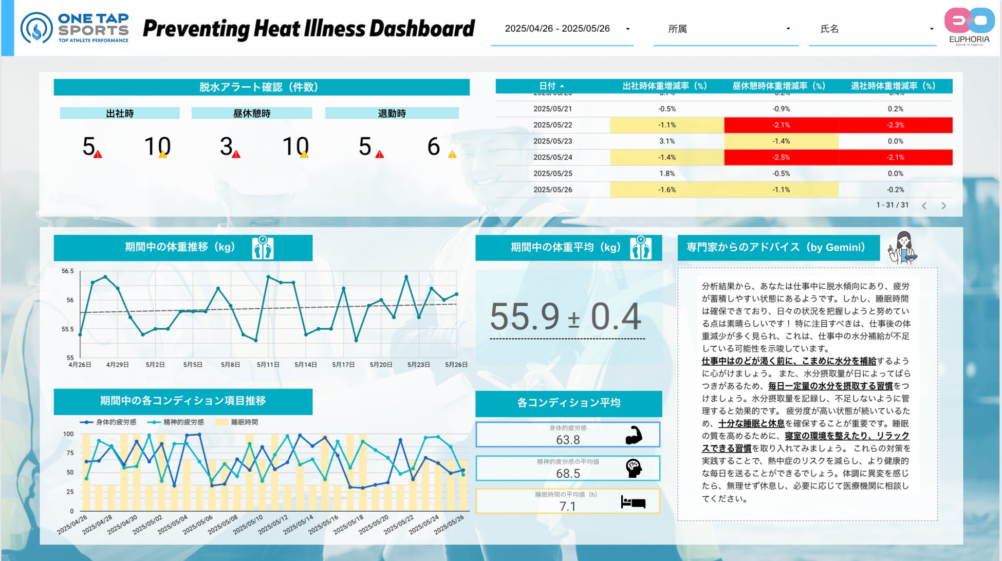 「第34回 YOSAKOIソーラン祭り」に初協賛!大通公園西6丁目会場にてステージイベントを実施