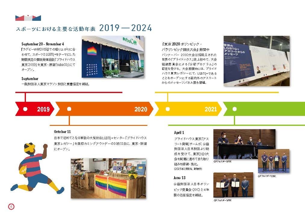 北海道初上陸!世界が熱狂するラケットスポーツ「パデル」