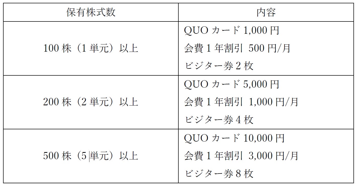 業績予想の上方修正及び配当予想の修正(増配)に関するお知らせ