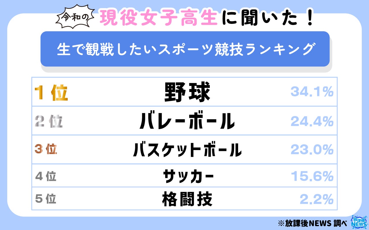野球で人生を切り拓く。スラム街の子どもたちの夢を応援する『Smokey Mountain Baseball Project 2025』にエメトレが協賛