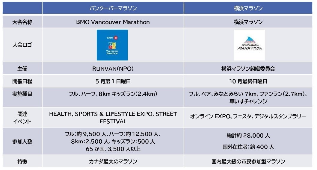 一般社団法人 日本ソサイチ連盟【ソサイチの日】〜7月7日はソサイチ(7人制サッカー)の日〜