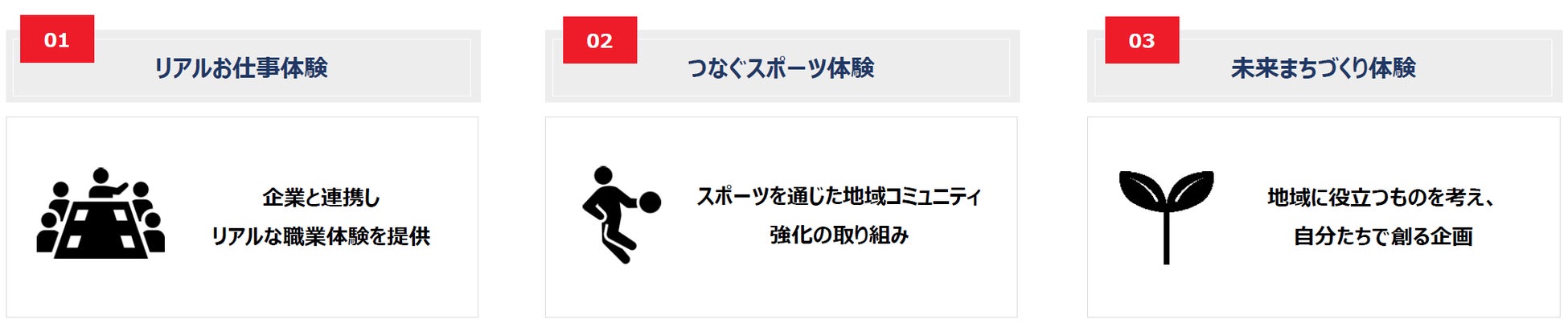 <日本財団・B.LEAGUE> スポーツ × 社会・地域の課題解決とまちづくり 総額2.8億円/第1弾として10件(約1.1億円)が決定