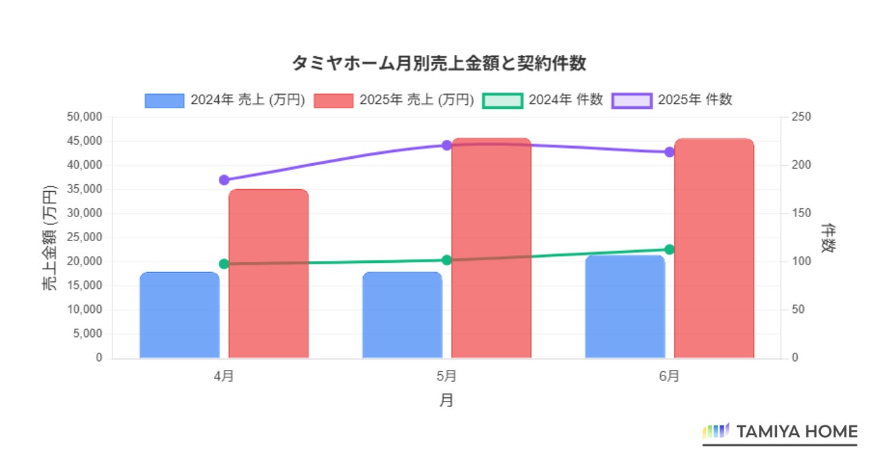 夏の長野でつかむ冬季五輪へのラストチャンス!「二刀流」アスリートが集結する2025年全日本プッシュボブスレー・スケルトン選手権が8月9日に開催