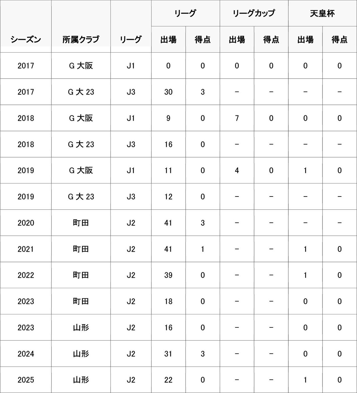 横浜ベイクレーンズ、クラウドファンディング「深緑の鶴、横浜から飛び立つ!優勝への軌跡 #横浜ベイクレーンズ」をスポチュニティで本日10時より開始!