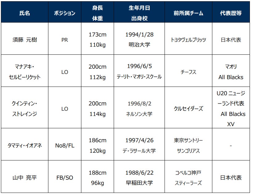 「一段上がるたび、景色は変わる」
元女子バレーボール日本代表・中村和美氏が熱く語る、レアーレオンラインアカデミー開催(7/19)