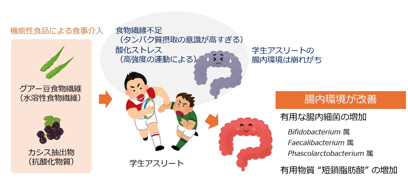 開催100日前記念イベント開催決定‼TOKYO FORWARD 2025「東京2025デフリンピック 100 Days To Go!」