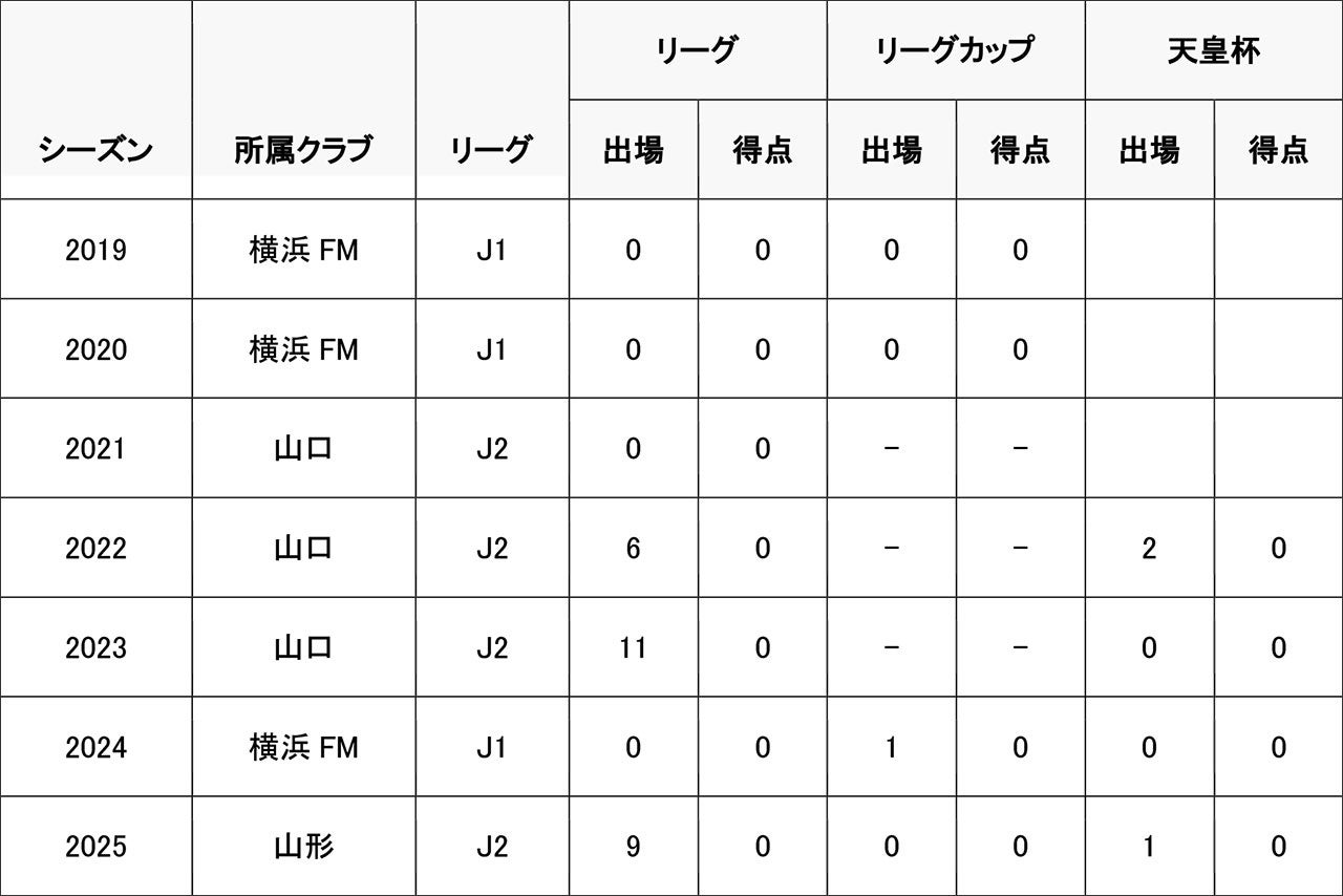 MySmart16およびMySmart20における保安基準不適合への対応について