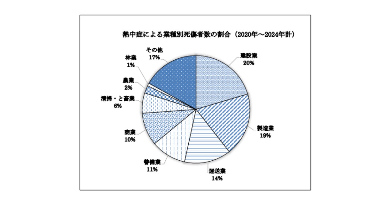 【軽井沢72ゴルフ】西 ゴールド・ブルーコース一部ホールを無料開放!開放感抜群のゴルフ場にて親子で夏の思い出づくりを創出