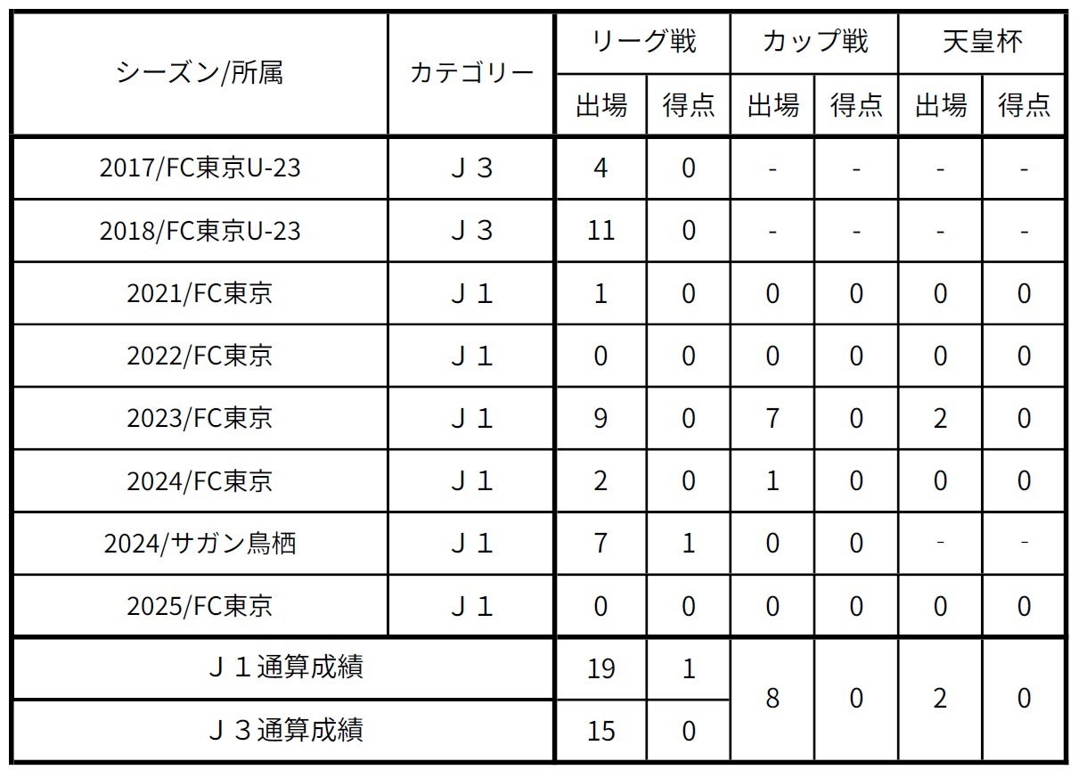 韓国大ヒットドラマ「ストーブリーグ」日本版リメイク始動!主演亀梨和也×瑠東東一郎監督の初タッグで、球団再建の裏側を描く!