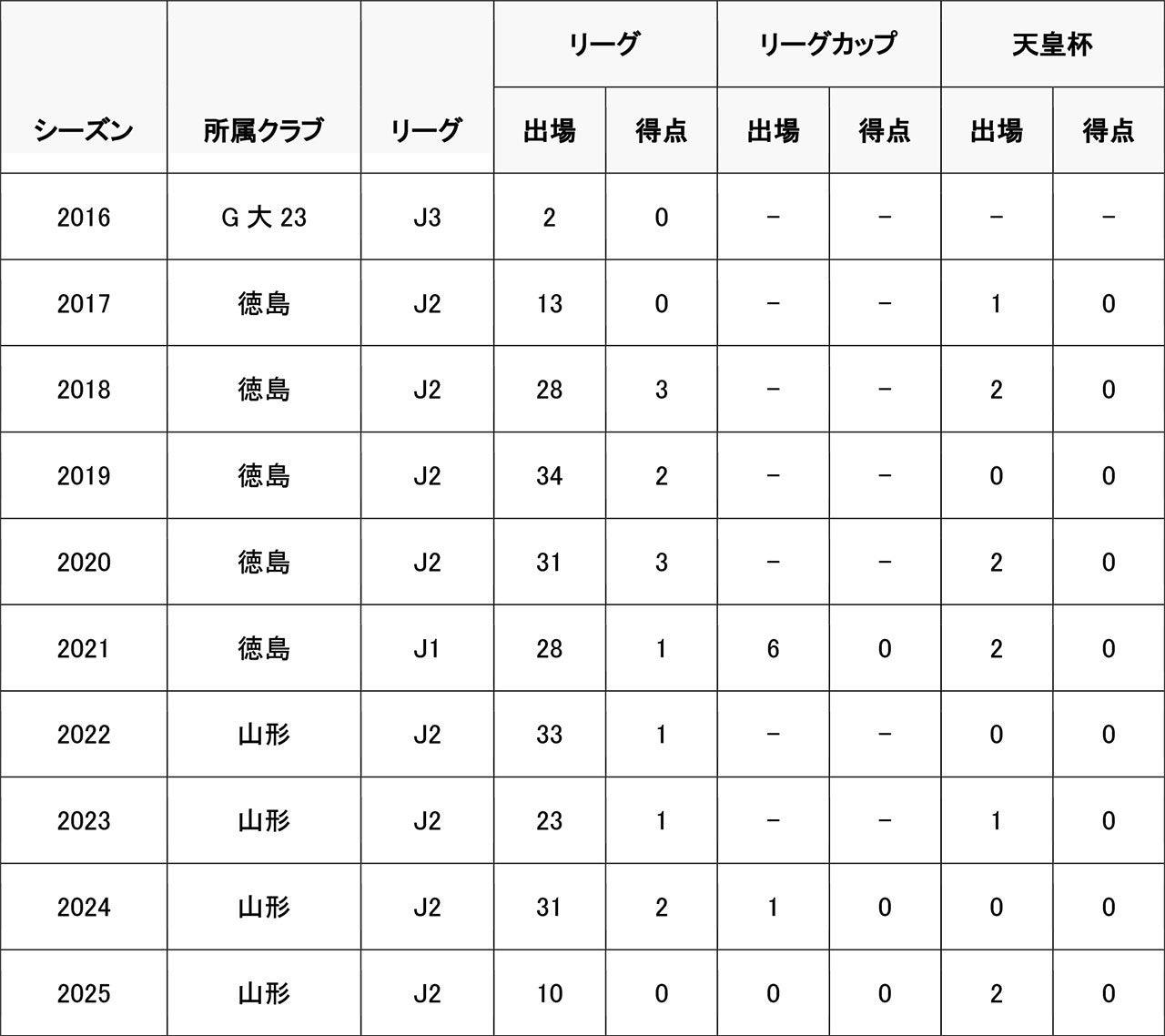 【追加リターン品決定】横浜ベイクレーンズのクラウドファンディング「深緑の鶴、横浜から飛び立つ!優勝への軌跡 #横浜ベイクレーンズ」にて追加リターン品が決定!!