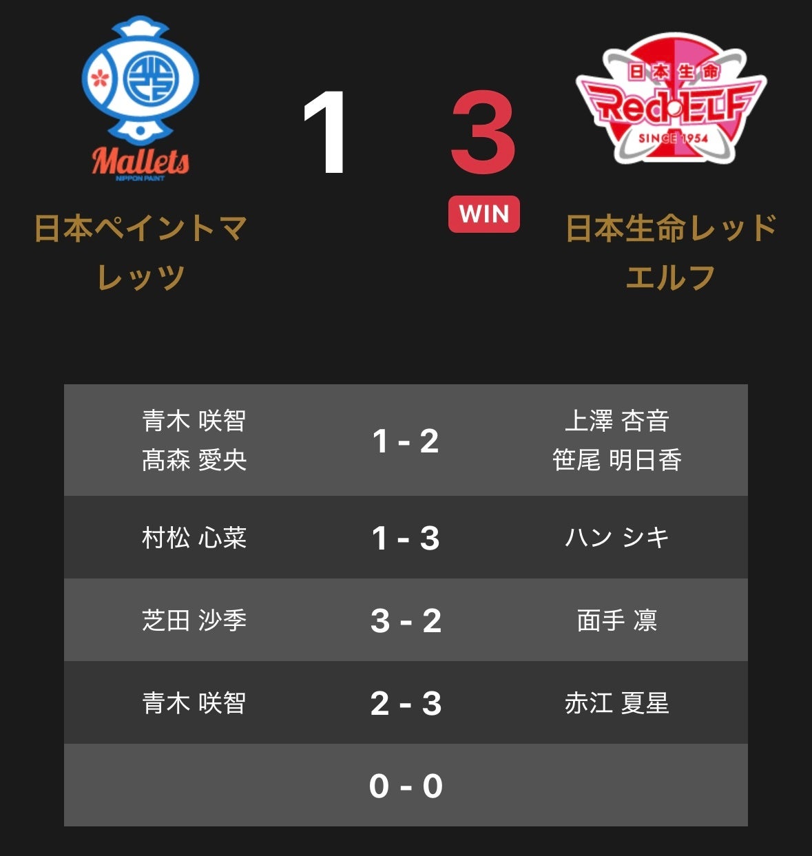 MLB CUP 2025 -マイナー部門- 埼玉イーストリーグ・浦和が全国の頂点に輝く