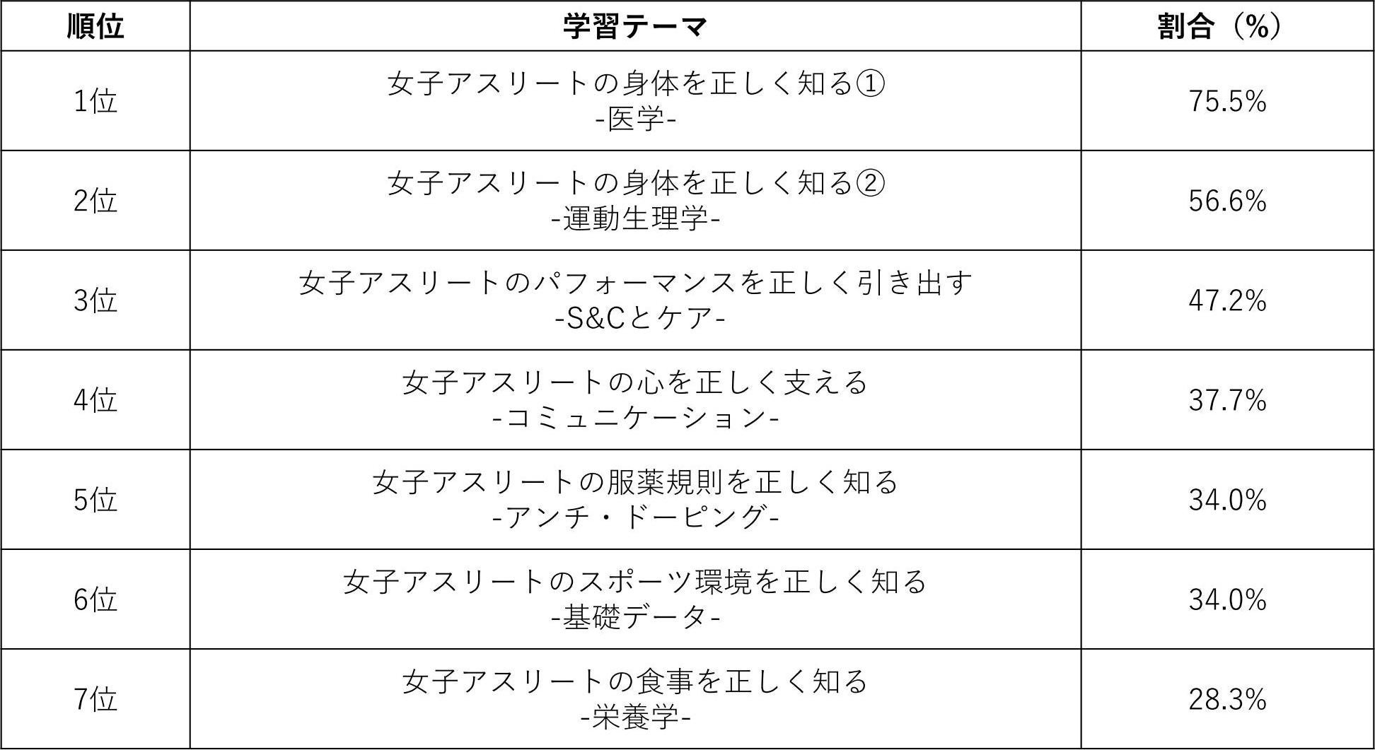 東洋大学のスポーツ活動のシンボルマーク名称を「Win-T」に決定