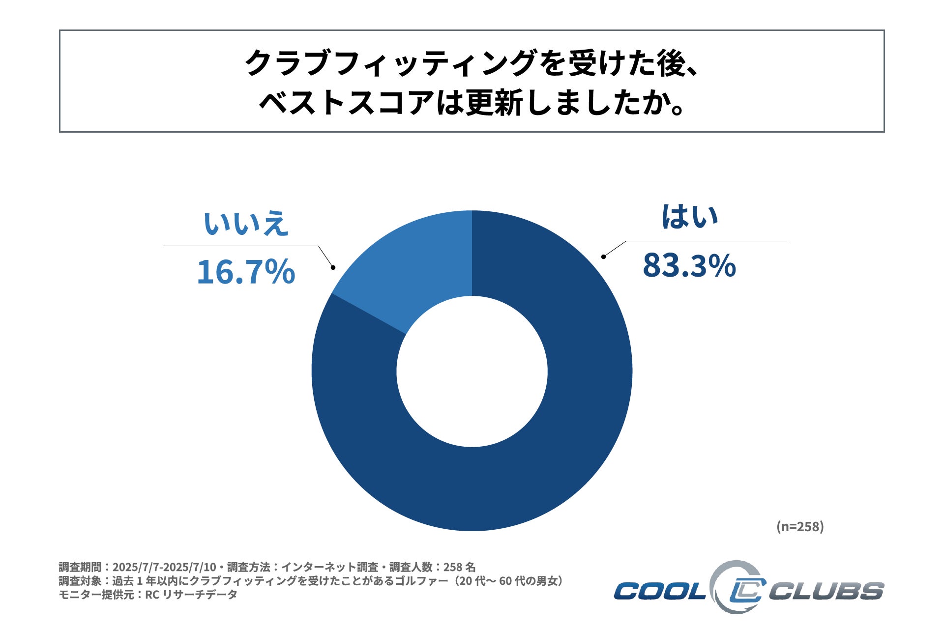 FC刈谷クラウドファンディング『ビッグフラッグプロジェクト』開始のお知らせ