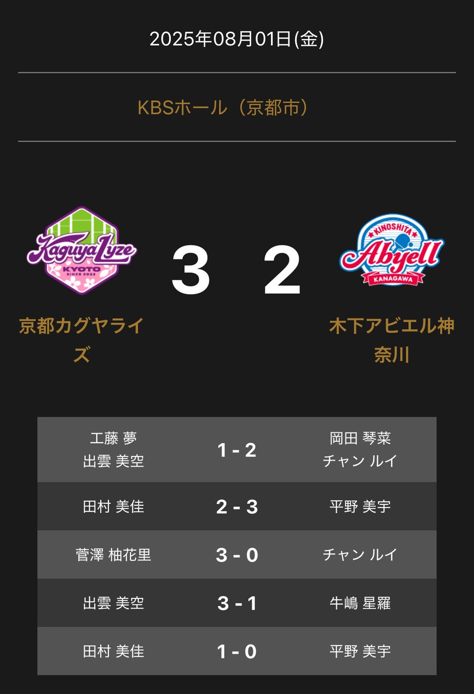 「Bitfan」にて、ゴルフ選手・堀真珠のオフィシャルファンクラブをオープン!