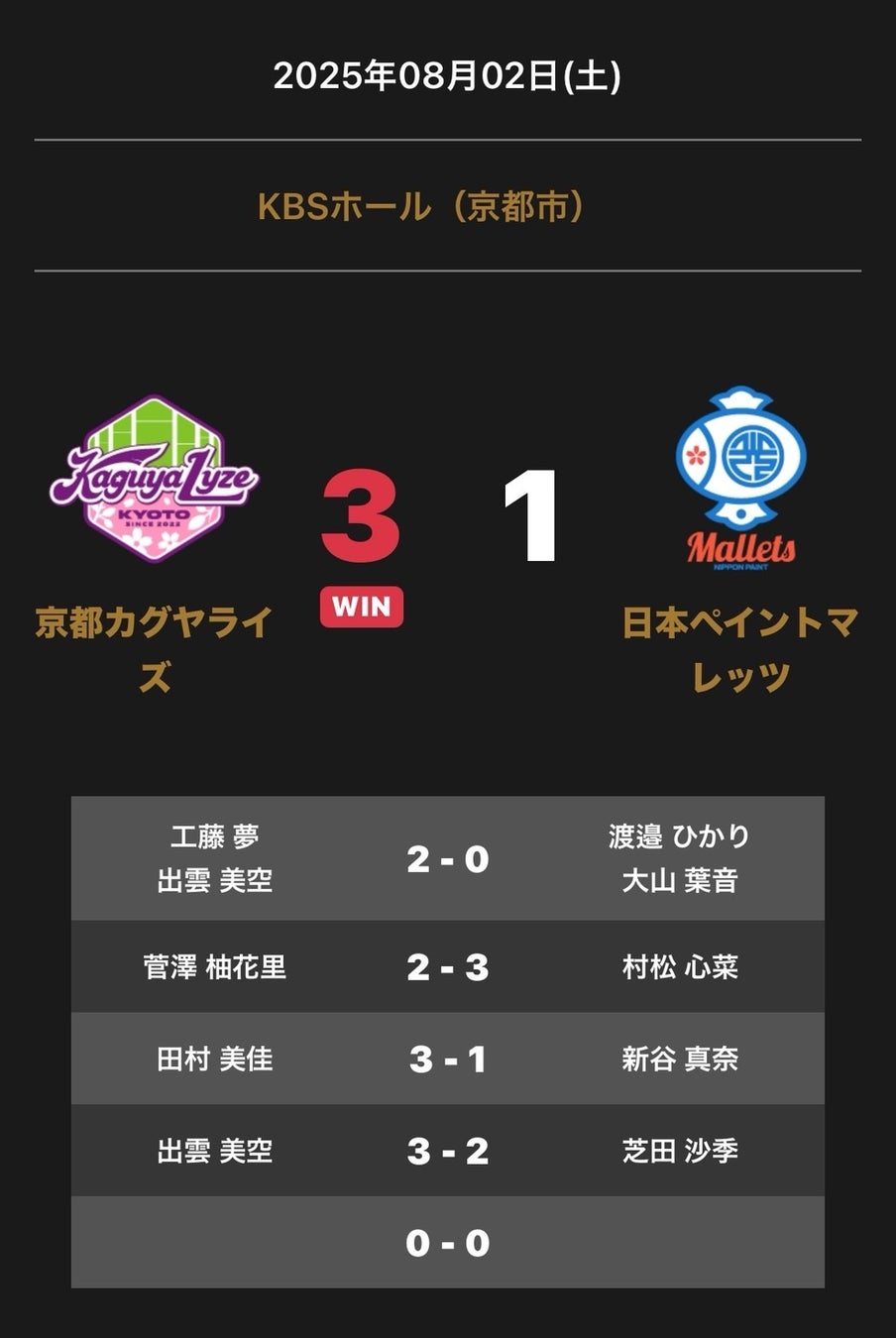 夏対策　冷感帽子　790円/枚　在庫あり　　新規取引先募集開始いたしました