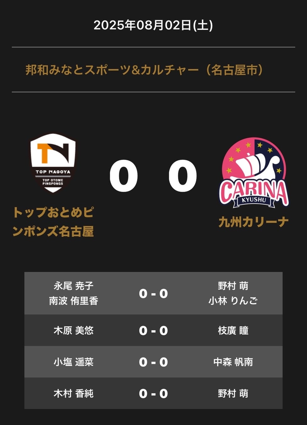 ノジマTリーグ 2025-2026シーズン 公式戦 8月2日開催 T.T彩たま vs 木下マイスター東京 試合結果