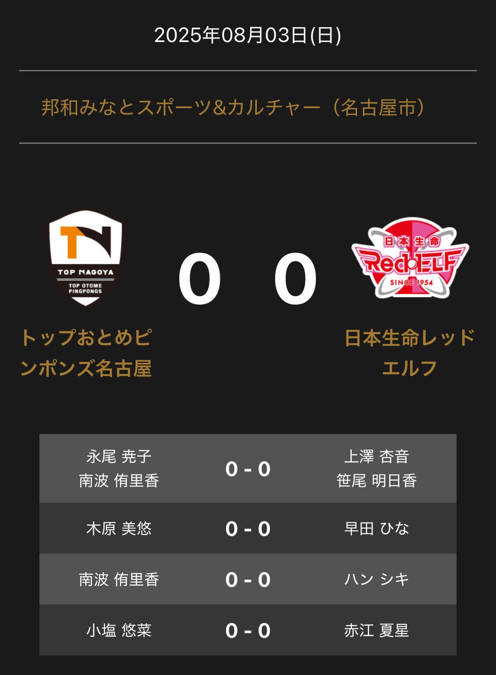 ノジマTリーグ 2025-2026シーズン 公式戦 8月3日開催 琉球アスティーダ vs 静岡ジェード 試合結果