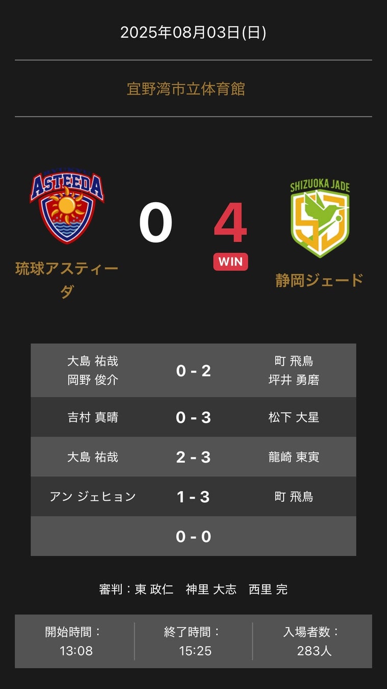 ノジマＴリーグ 2025-2026シーズン 公式戦 8月3日開催 トップおとめピンポンズ名古屋 vs 日本生命レッドエルフ 試合結果