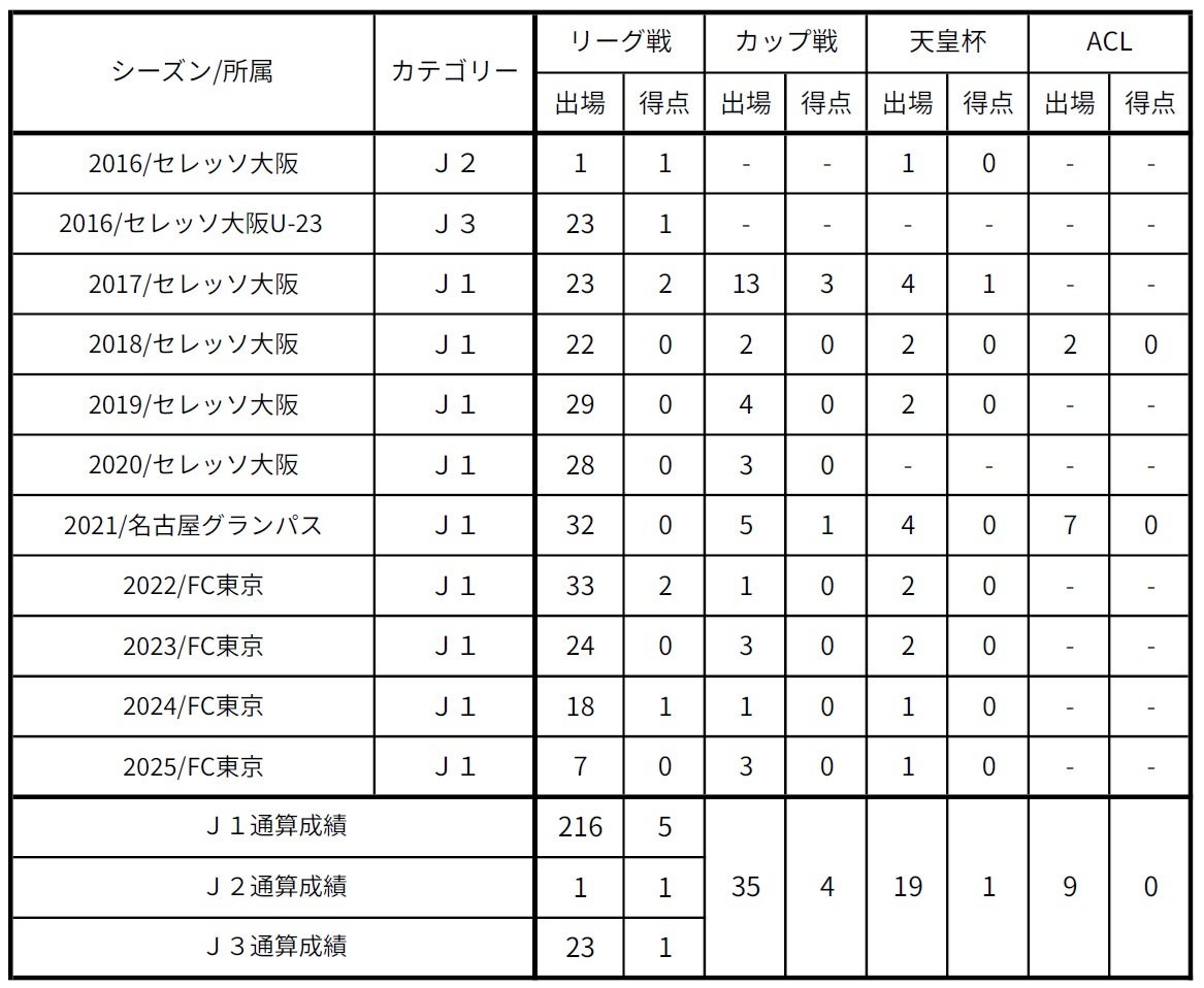 【あいちスポーツイノベーションプロジェクト】スポーツビジネス連続講座「あいちスポーツ未来共創ラボ」9月開講、受講者募集開始
