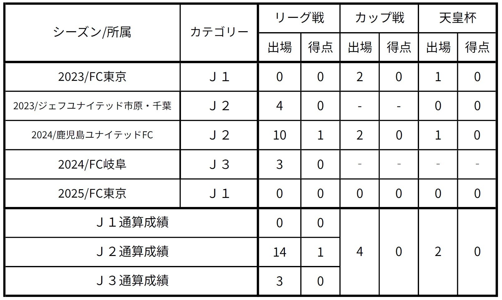 「NERD オンラインショップ」始めました