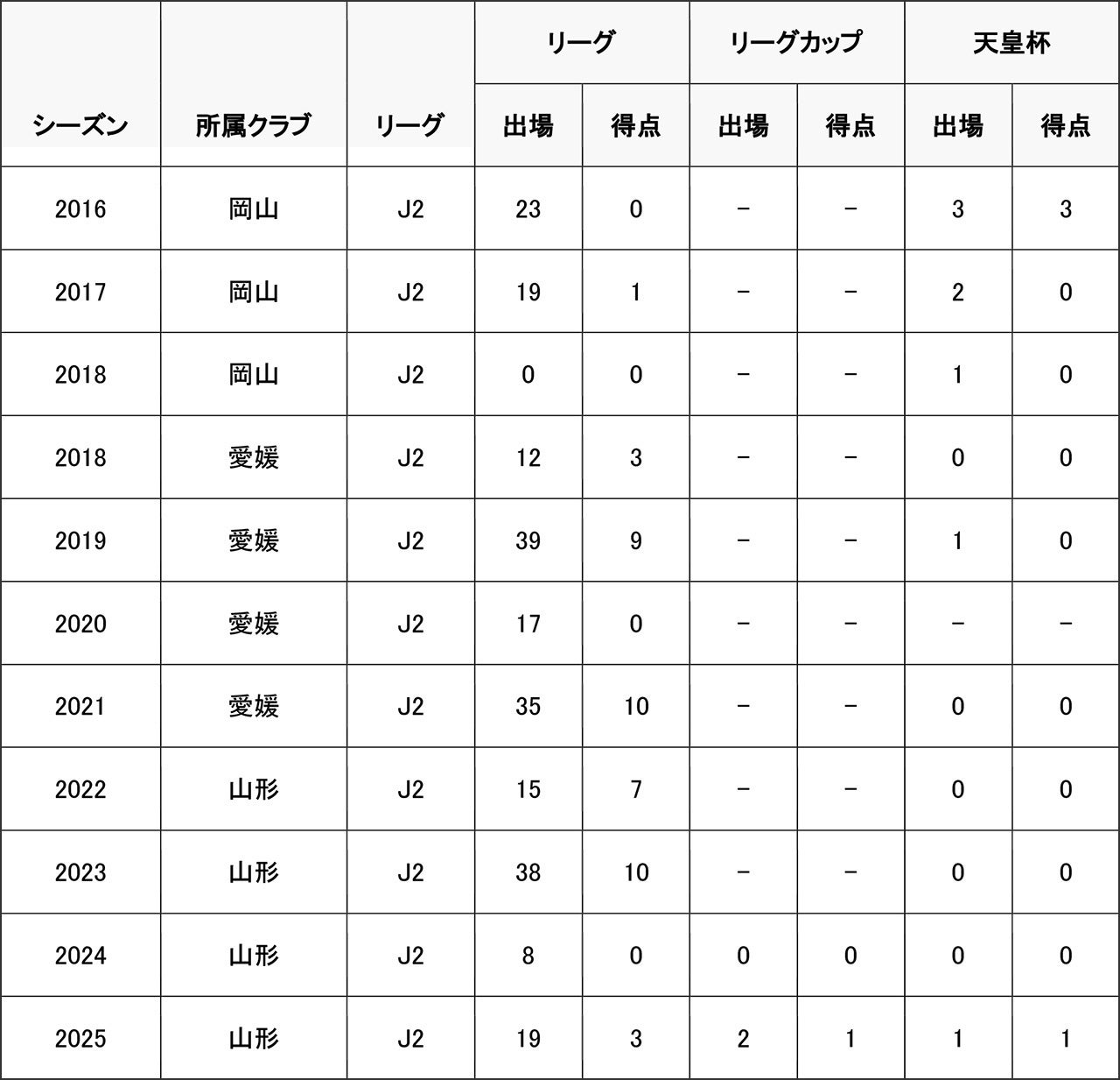 TOYOTA ARENA TOKYOに「SMBC SKY LOUNGE」がオープン！