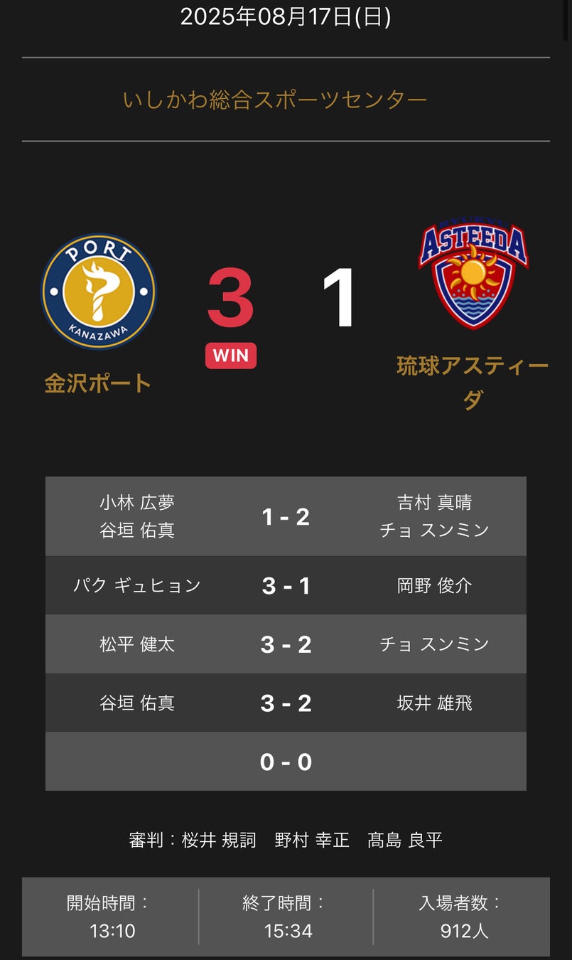 ノジマＴリーグ 2025-2026シーズン 公式戦 8月17日開催 日本ペイントマレッツvs 京都カグヤライズ　試合結果