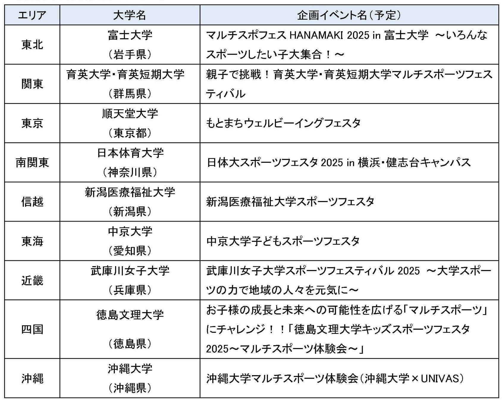 『日本財団スポGOMIワールドカップ2025 埼玉STAGE』社会人チーム「クリーンmen Bチーム」が大会連覇!拾ったごみの量は10.415kg