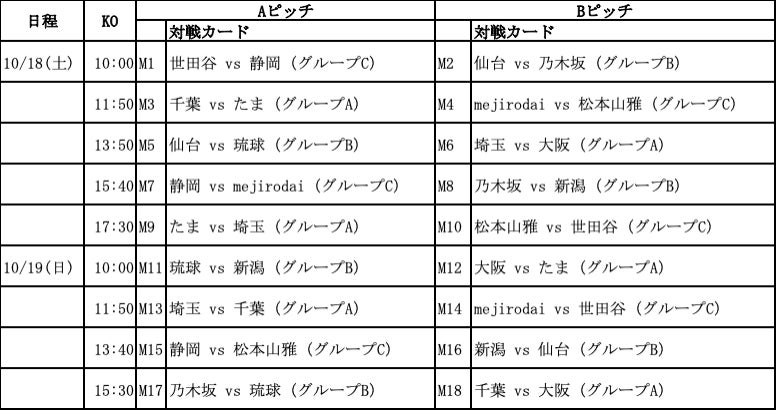 「NEXCO東日本 ドラ割×アコーディア・ゴルフ」がコラボした『北関東3県周遊セットプラン』を発売!