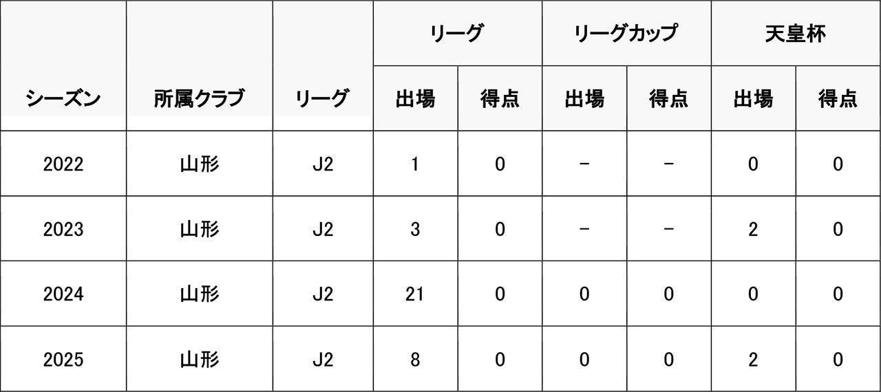 大阪市からJリーグ入りを目指す「OsakaCitySC」がシニアの健康を支援するサッカーイベントを開催!