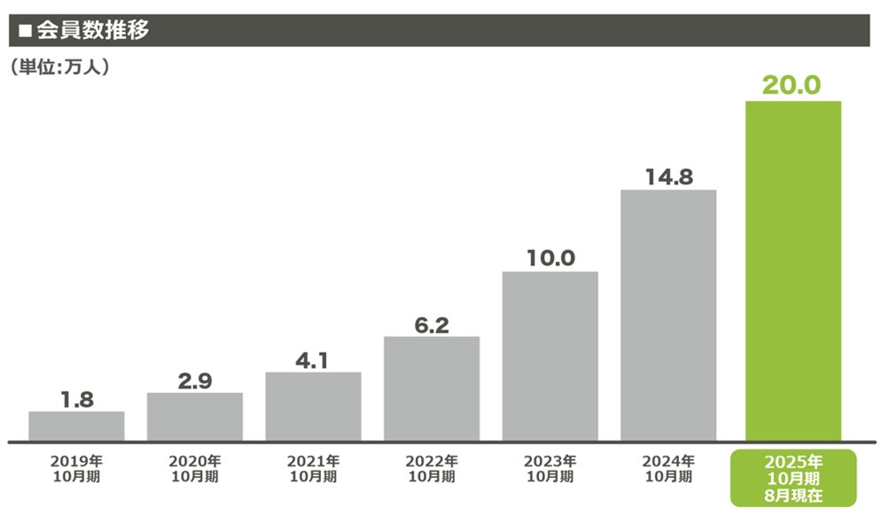 eスポーツの未来を照らす「eスポーツ:ゲームオン」イベントを実施しました。