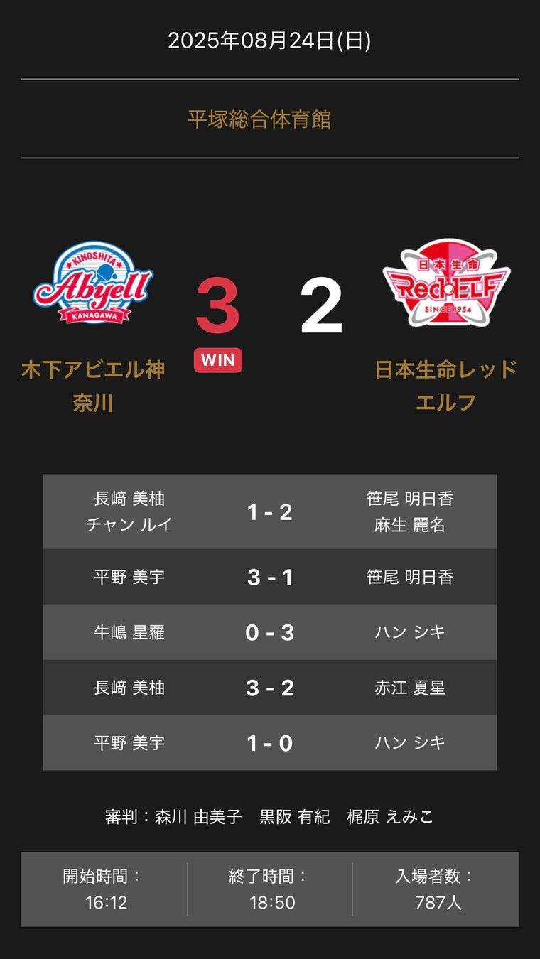 ZOZOTOWN20周年を記念し、BAPE®コラボの特別ユニフォームで冠協賛試合を開催