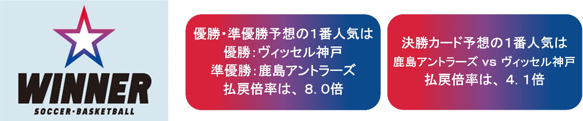 ウェルネス・ウェルビーイングなライフスタイルを提案する参加型イベント「国際スポーツ&ウェルネスウィークエンド」「ワールドクリーンアップデー」に参画