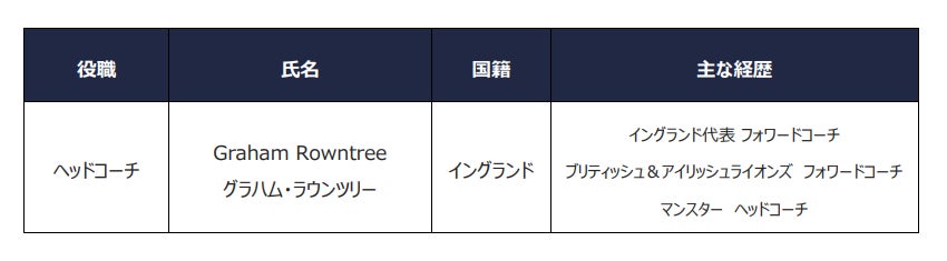 男子ゴルフの下部ツアー、「ACNツアー」の配信が決定「ダンロップフェニックストーナメントチャレンジinふくしま」から今季残り5試合を無料ライブ配信