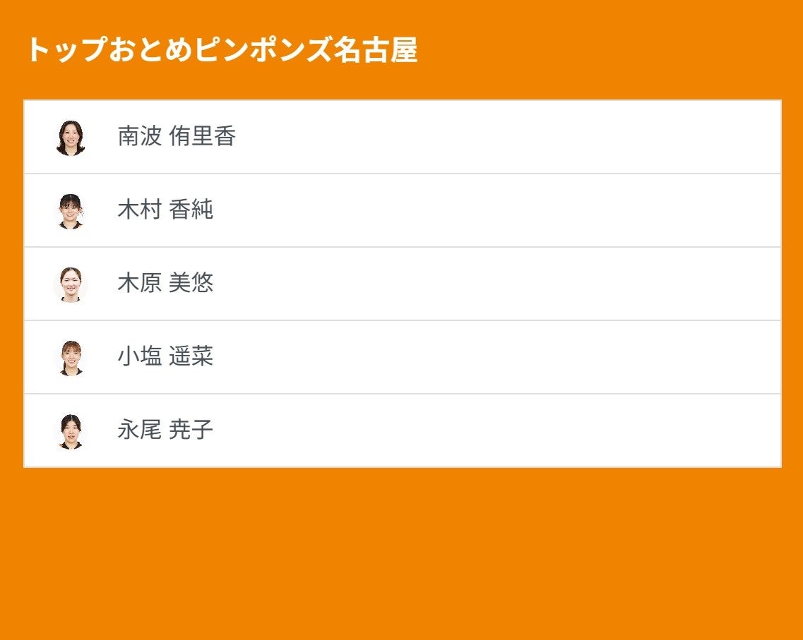 日本勢13人が揃い踏み!「FM選手権」WOWOWで連日生中継&『日本人選手専用カメラ』ライブ配信!