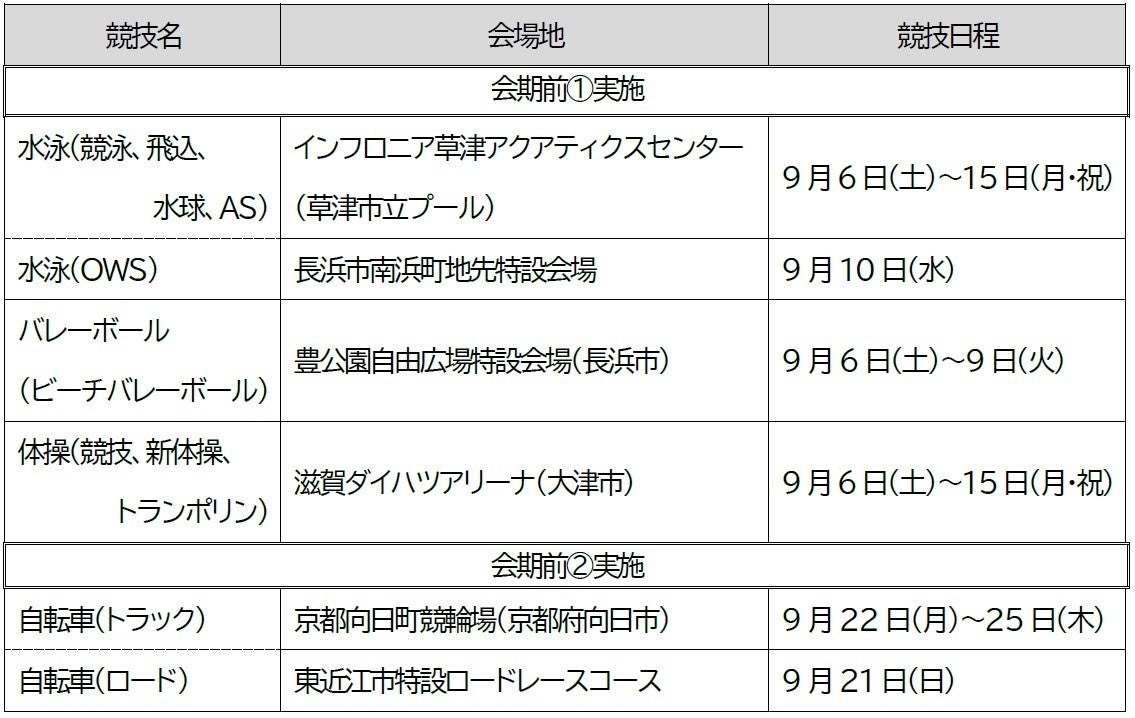 【徳島ガンバロウズ】2025-26シーズン メインアリーナMC決定のお知らせ