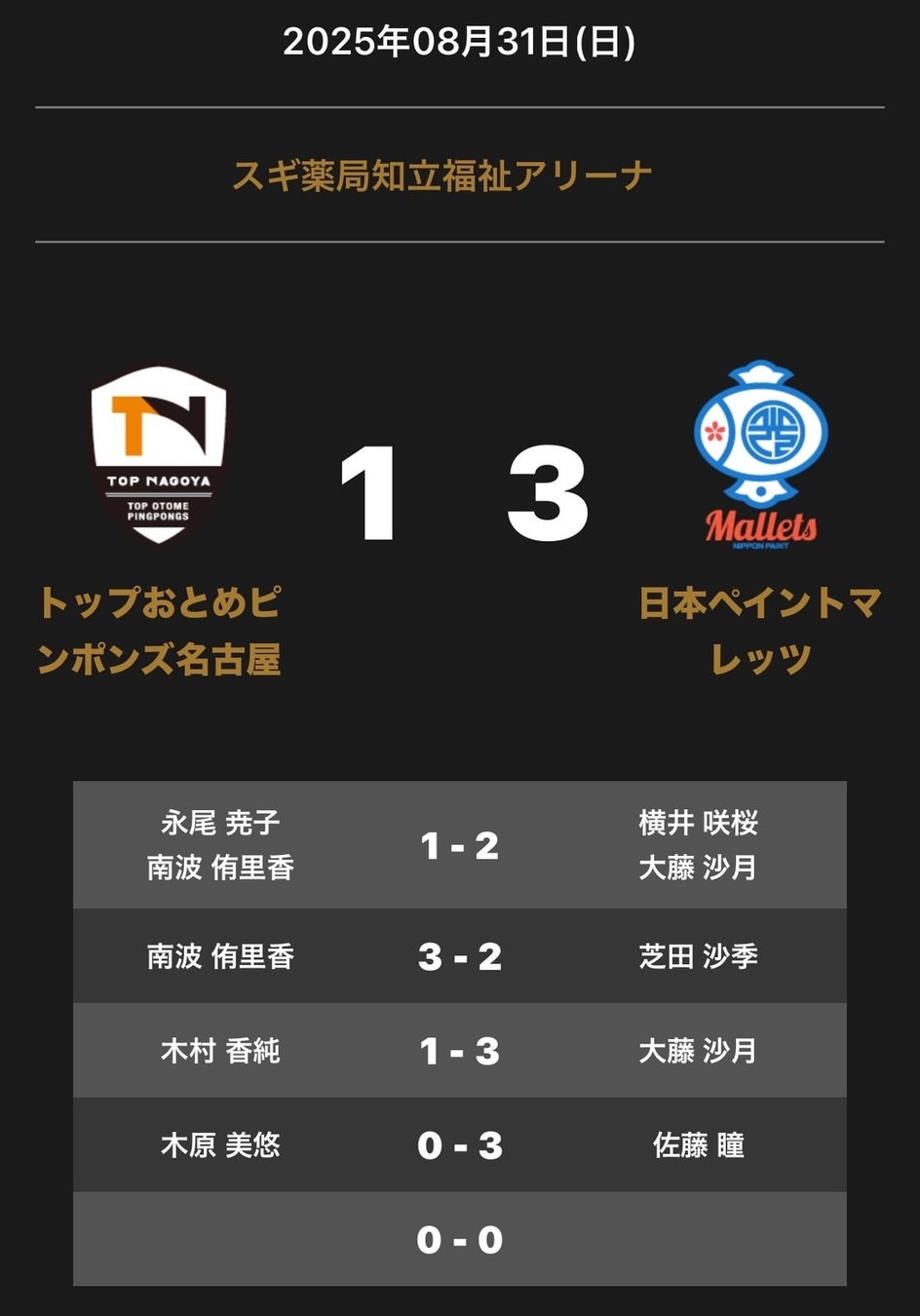 ノジマTリーグ 2025-2026シーズン 公式戦 8月31日開催 琉球アスティーダ vs 岡山リベッツ 対戦オーダー発表