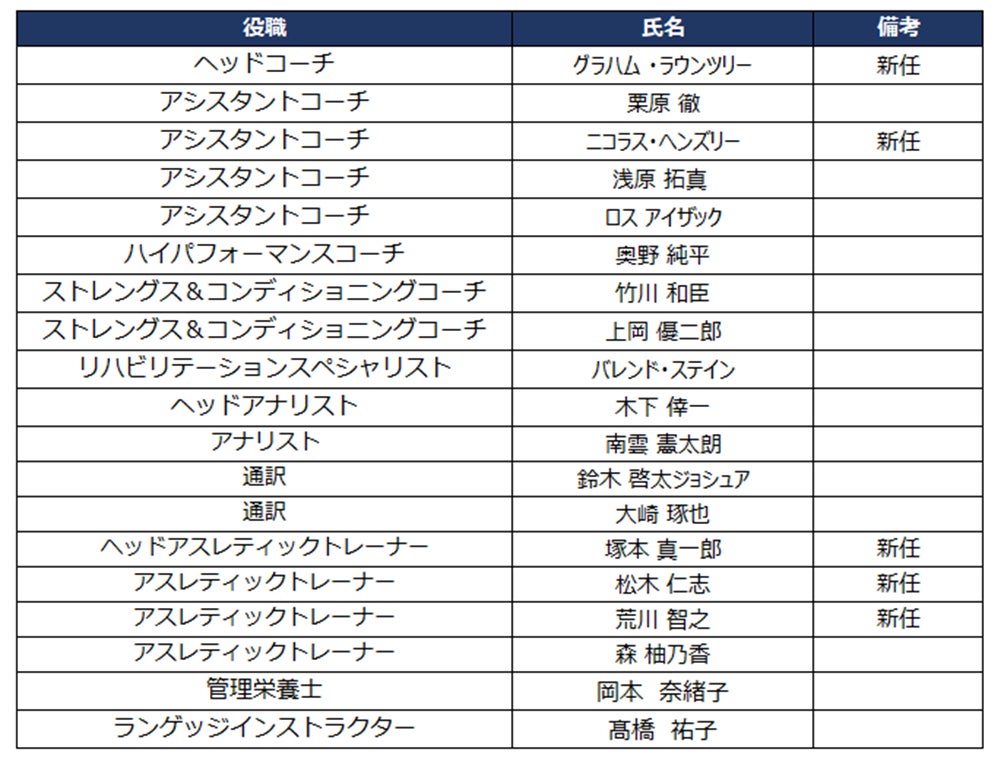 【新品】中日ドラゴンズ　アクスタくじ　全31種セット 中日ドラゴンズ ドアラ デビュー30周年記念くじ」11/15(金)発売