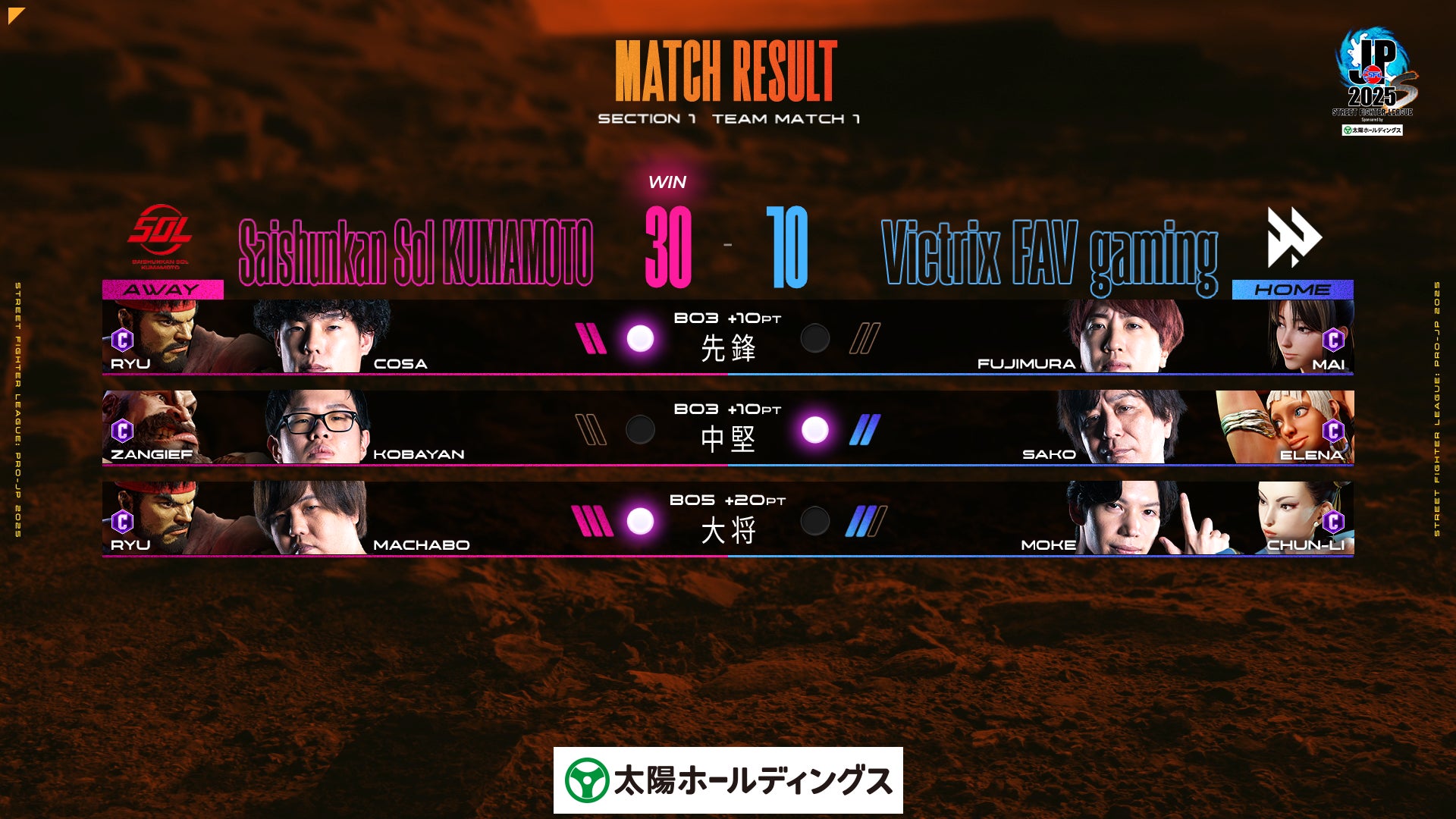 AIスポーツテックベンチャー「株式会社SportsTech Japan」、アピリッツなどから資金調達を実施