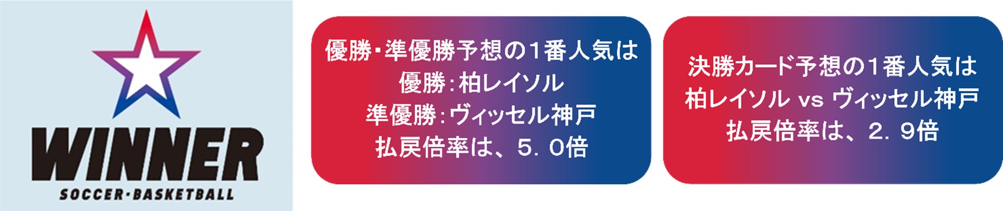 四国中央市立川之江小学校「GIGAフェスティバル2025」で最新ARスポーツHADOを活用