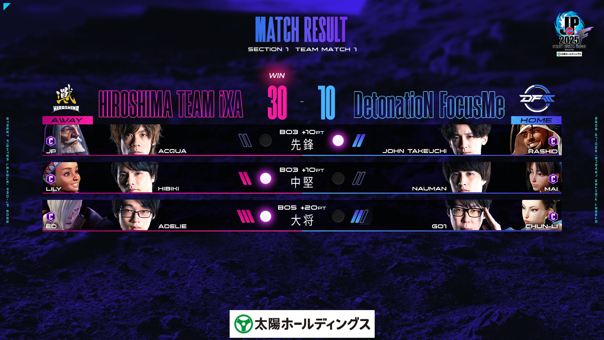 「CAPCOM Pro Tour 2025 ワールドウォリアー 日本大会」第1回は9月7日(日)開催!